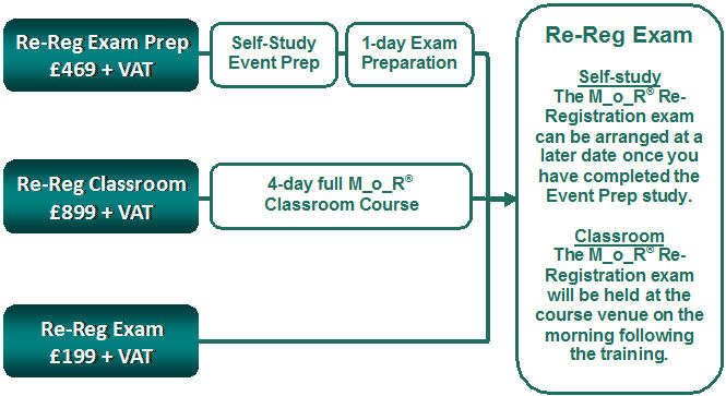 M_o_R Re-registration